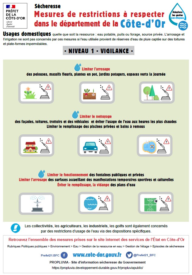 vigilance sécheresse niveau 1